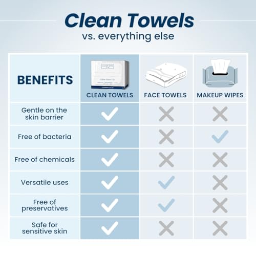 Clean Skin Club Clean Towels XL™, 100% USDA Biobased Face Towel, Disposable Face Towelette, Makeup Remover Dry Wipes, Ultra Soft, 50 Ct, 1 Pack - Image 7
