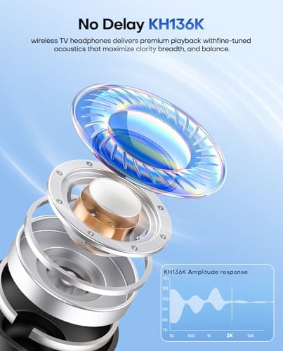 Ensemble-Wireless Headphones for TV Watching, TV Headphones with LED Display Transmitter Charging Base, No Lip-Sync Delay Bluetooth V5.3 Headphones, Plug and Play, Gifts for Elderly - Image 3