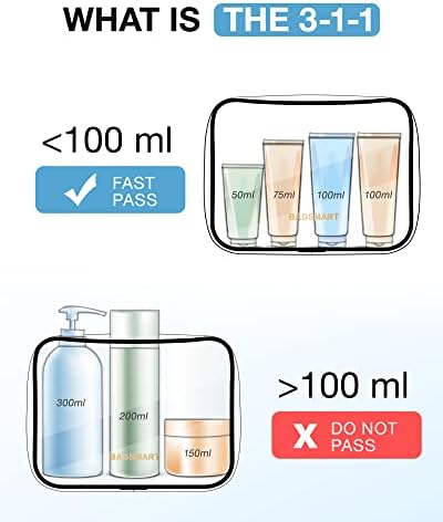 BAGSMART Clear Toiletry Bag, 3-Pack TSA Approved Travel Toiletry Bag Carry On Travel Accessories Bag Airport Airline Quart Size Bags water-resistant Makeup Bag for Women - Image 6