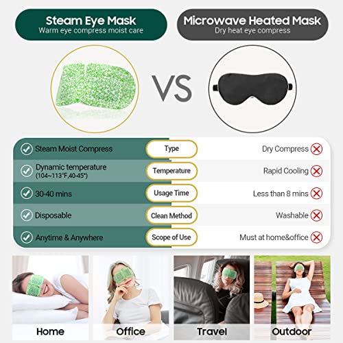 16 Packs Steam Eye Masks for Dry Eyes, Spa Warm Eye Mask, Heated Eye Mask Reduce Puffiness & Dark Circles, Hydrate & Soothe Tired Eyes, Travel Essentials, Business Trip, Party Favors, Unscented - Image 7