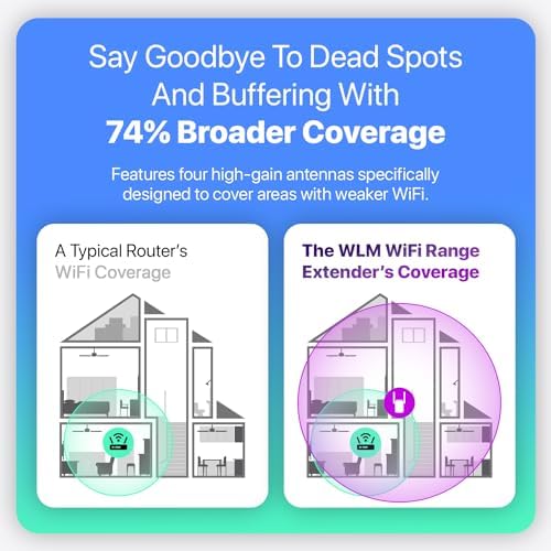 WLM Fastest WiFi Extender Signal Booster for Home - Up to 9000 sq. ft Coverage, Easy Set Up WiFi Repeater Wireless Signal Booster with Ethernet Port, Long Range, Ultra-Stable Router Internet Booster - Image 3
